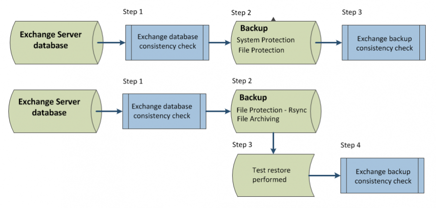 diagram_backup_verification