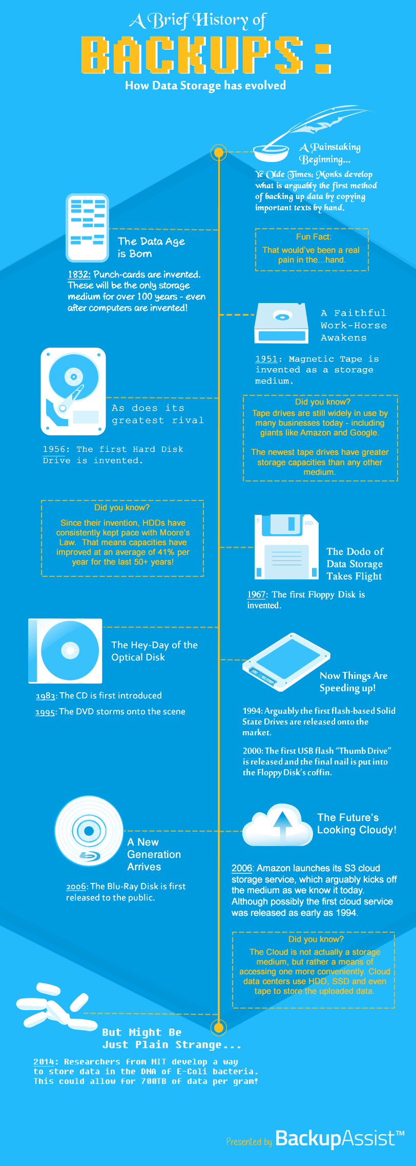 history-of-backups-infographic