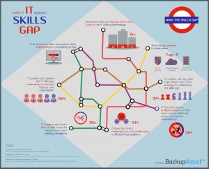 IT-skills-gap1