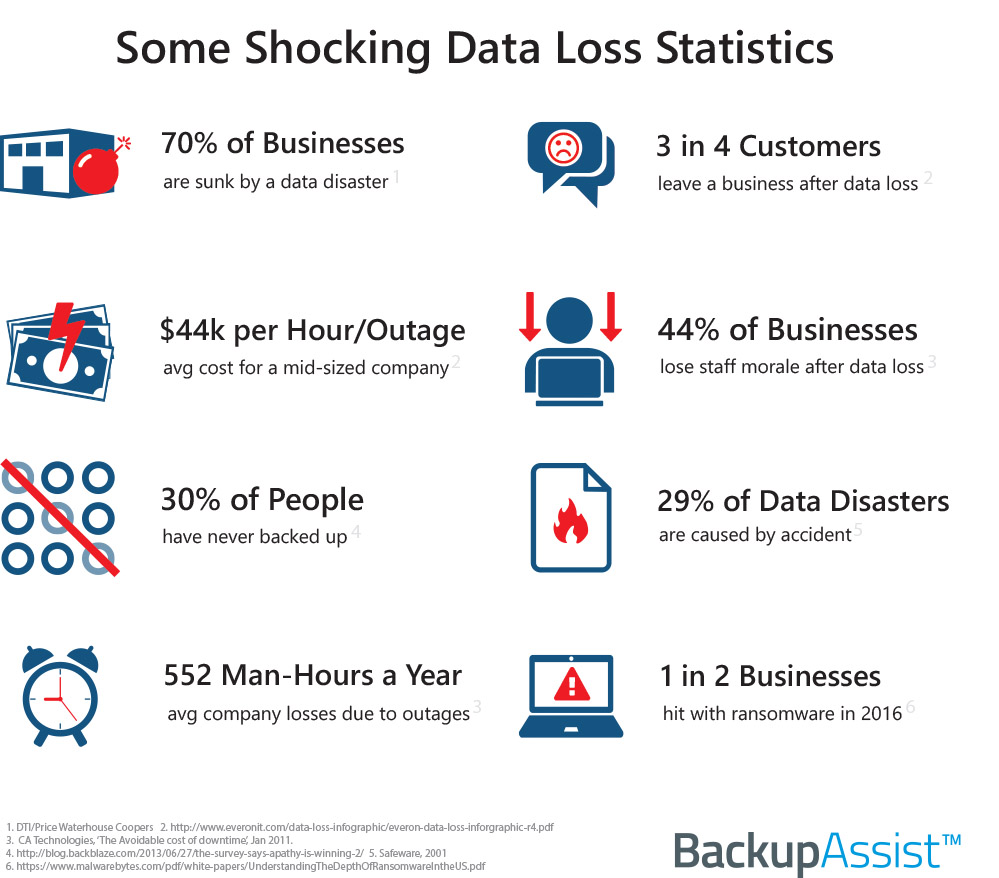 Data Loss Infographic2