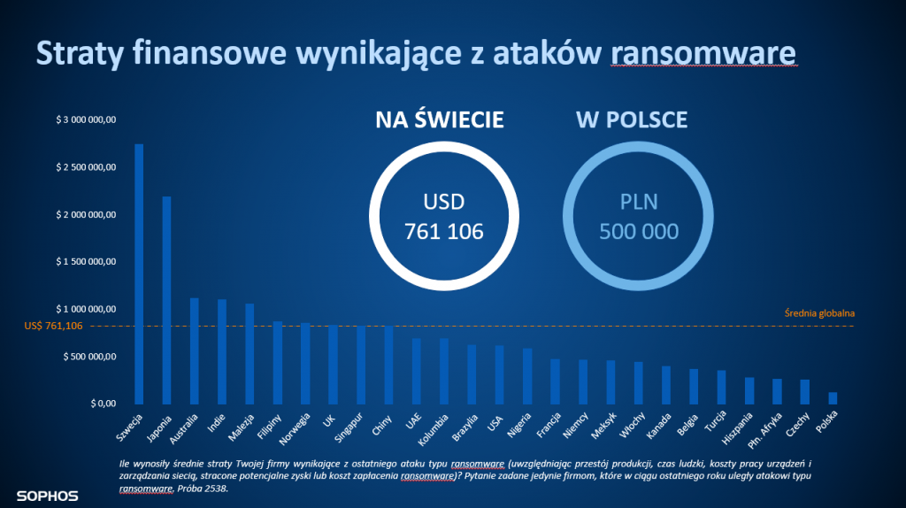 Straty_finansowe_ransomware