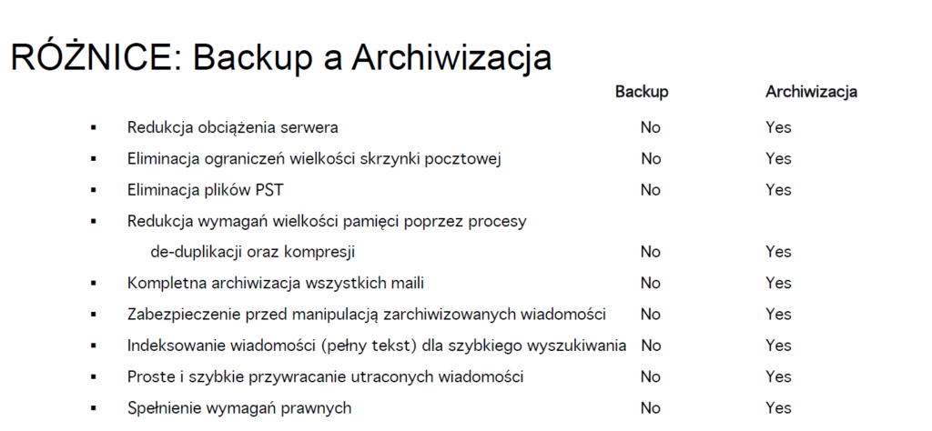 Grafika przedstawiająca różnice pomiędzy backupem a archiwizacją