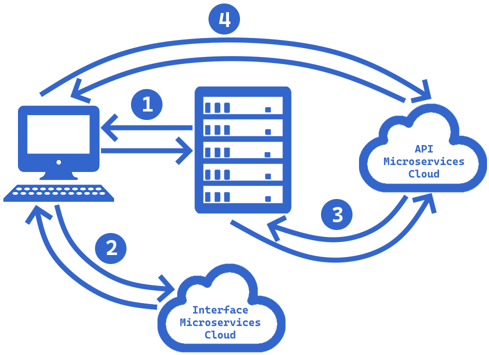 Icewarp Cloud EPOS - Microservices - Mikroserwisy - Dashboard